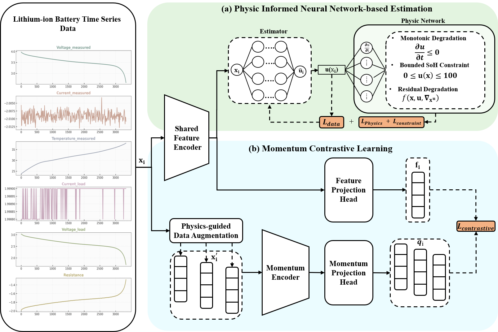 Physics-informed neural network (Complex & Intelligent Systems)