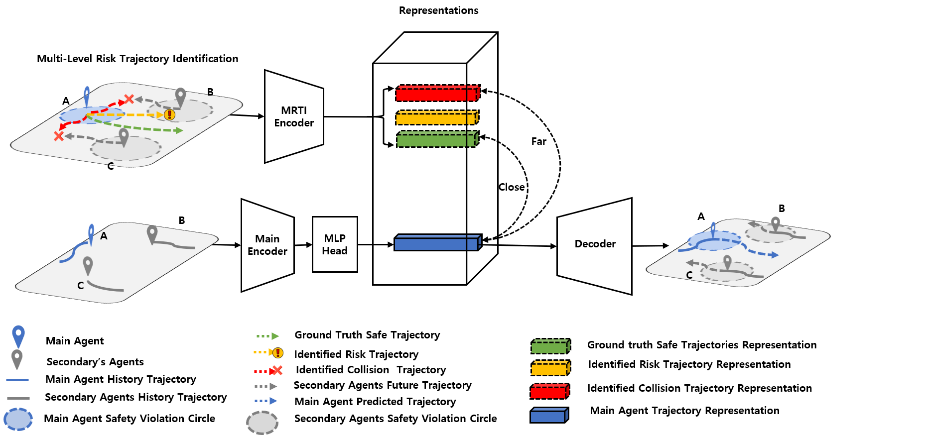 Enhanced RAG (Applied Sciences)
