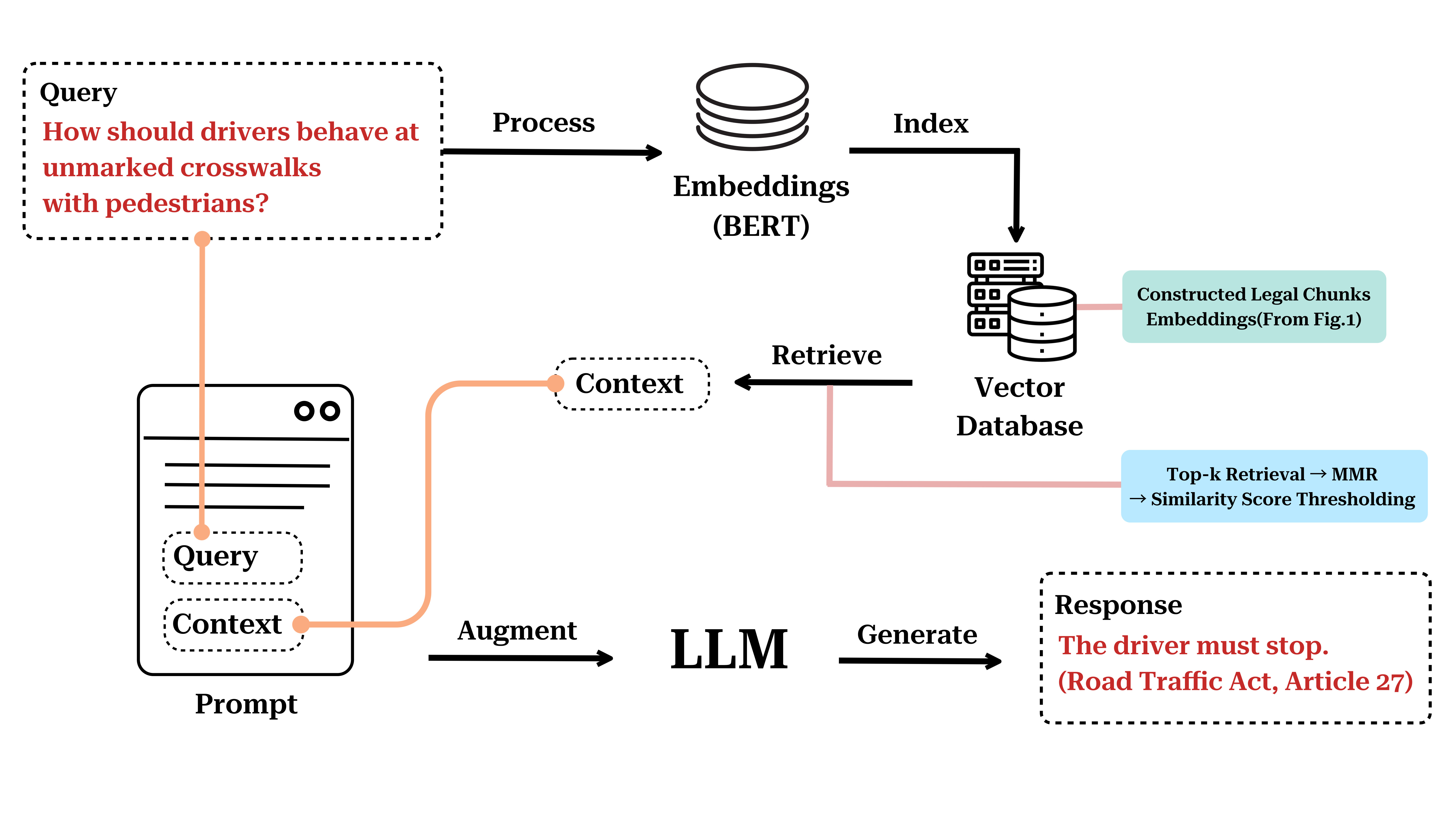 Robotic Arm Control Project